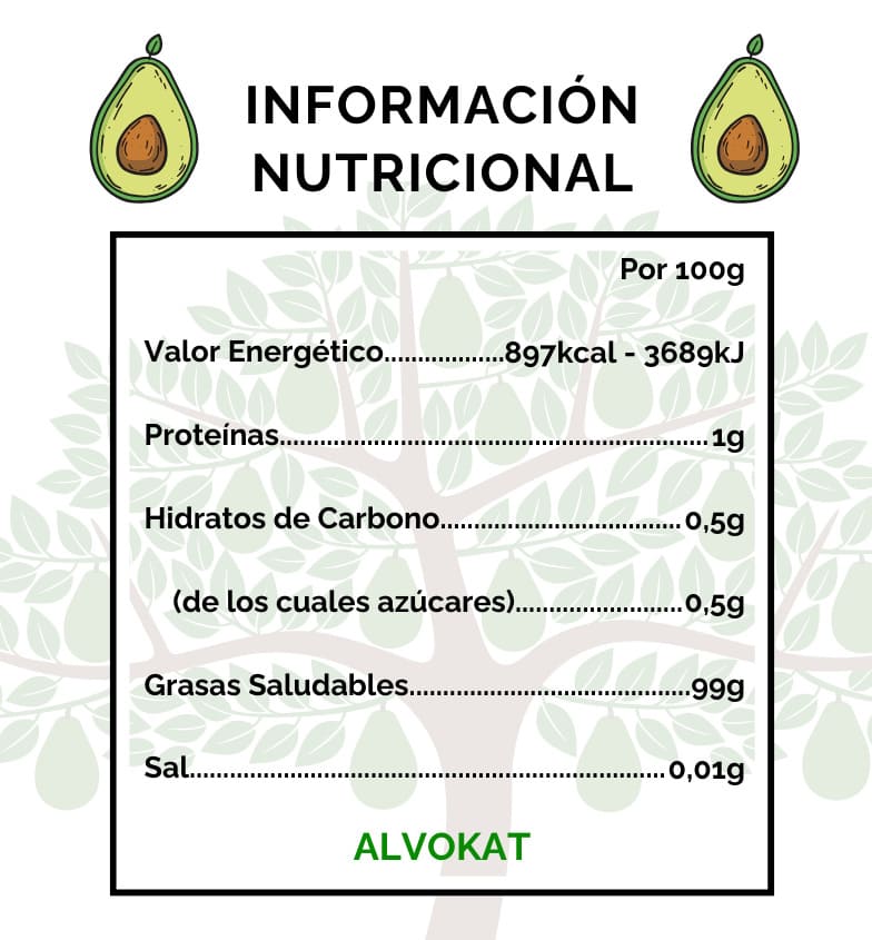 ValorEnergetico-aceite-aguacate